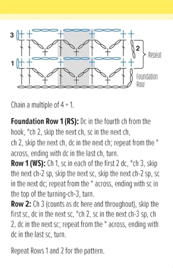 The Crochet Stitch Box