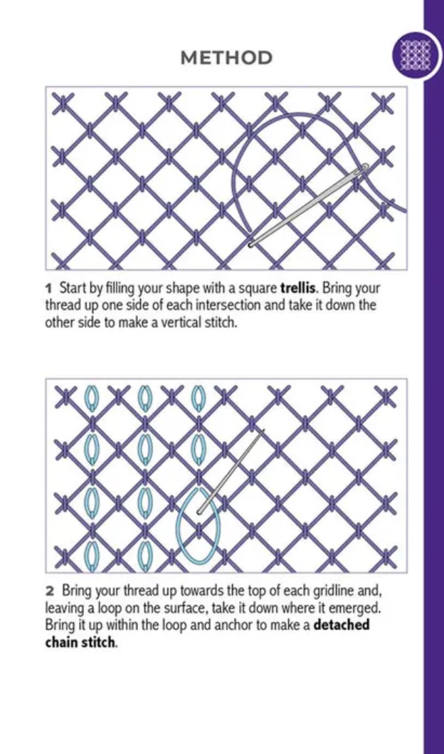 RSN Stitch Bank: The Embroidery Stitches Card Deck