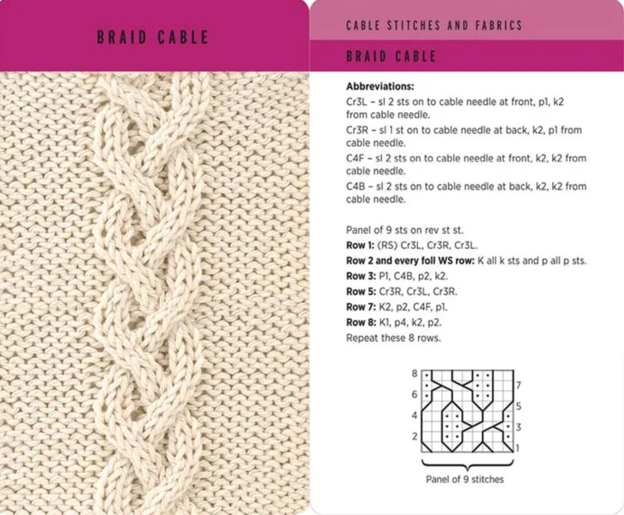 Knitting Stitches Box by Claire Crompton