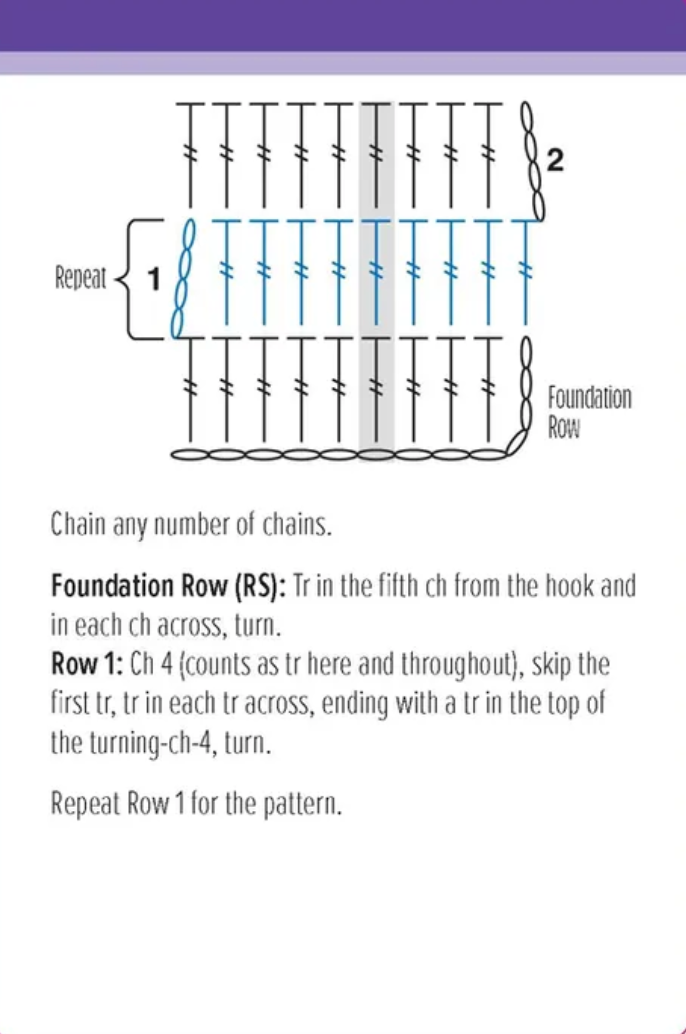 The Crochet Stitch Box